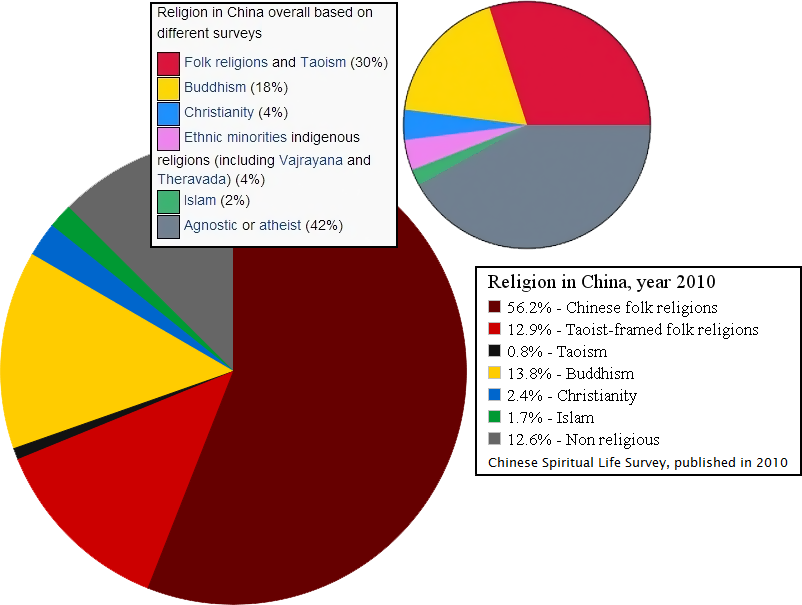 Judaism In China - Dominant Religion In China (802x605)