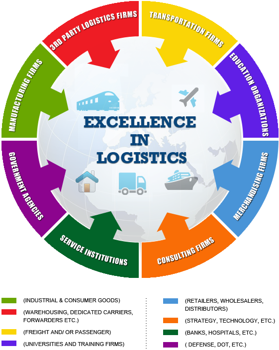 Aims Institute Pune Top Mba College In Pune Mba Aicte - Logistics Excellence (670x770)