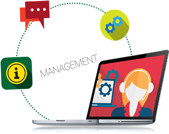 Order Management System By Group Fio - Order Management System By Group Fio (502x300)