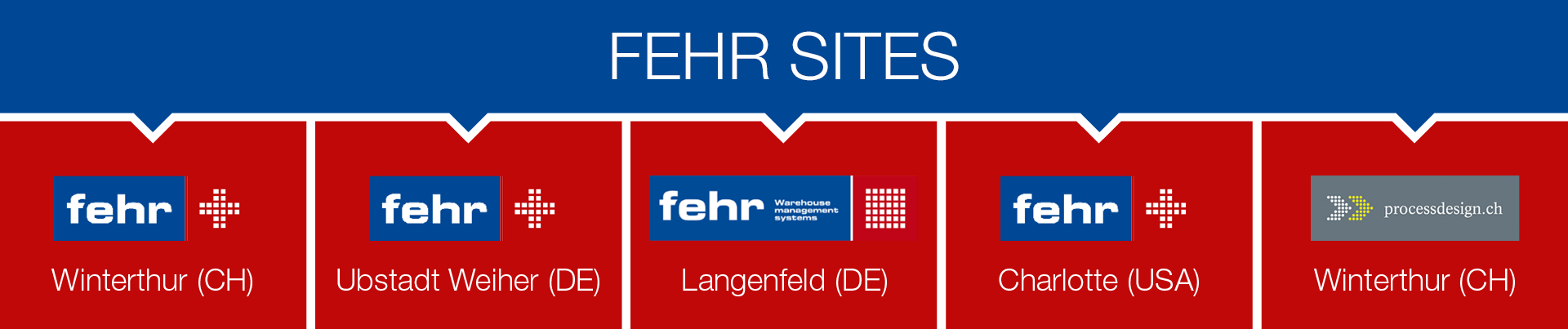 Fehr Warehouse Solutions Inc - Screenshot (1920x403)