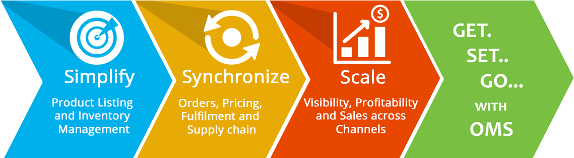 Omnichannel Management System - Omnichannel (1170x339)