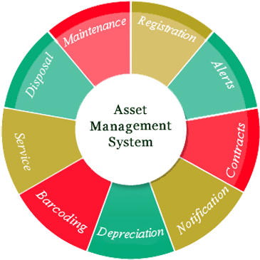 Asset Management Solution - Enterprise Asset Management Icon (400x375)
