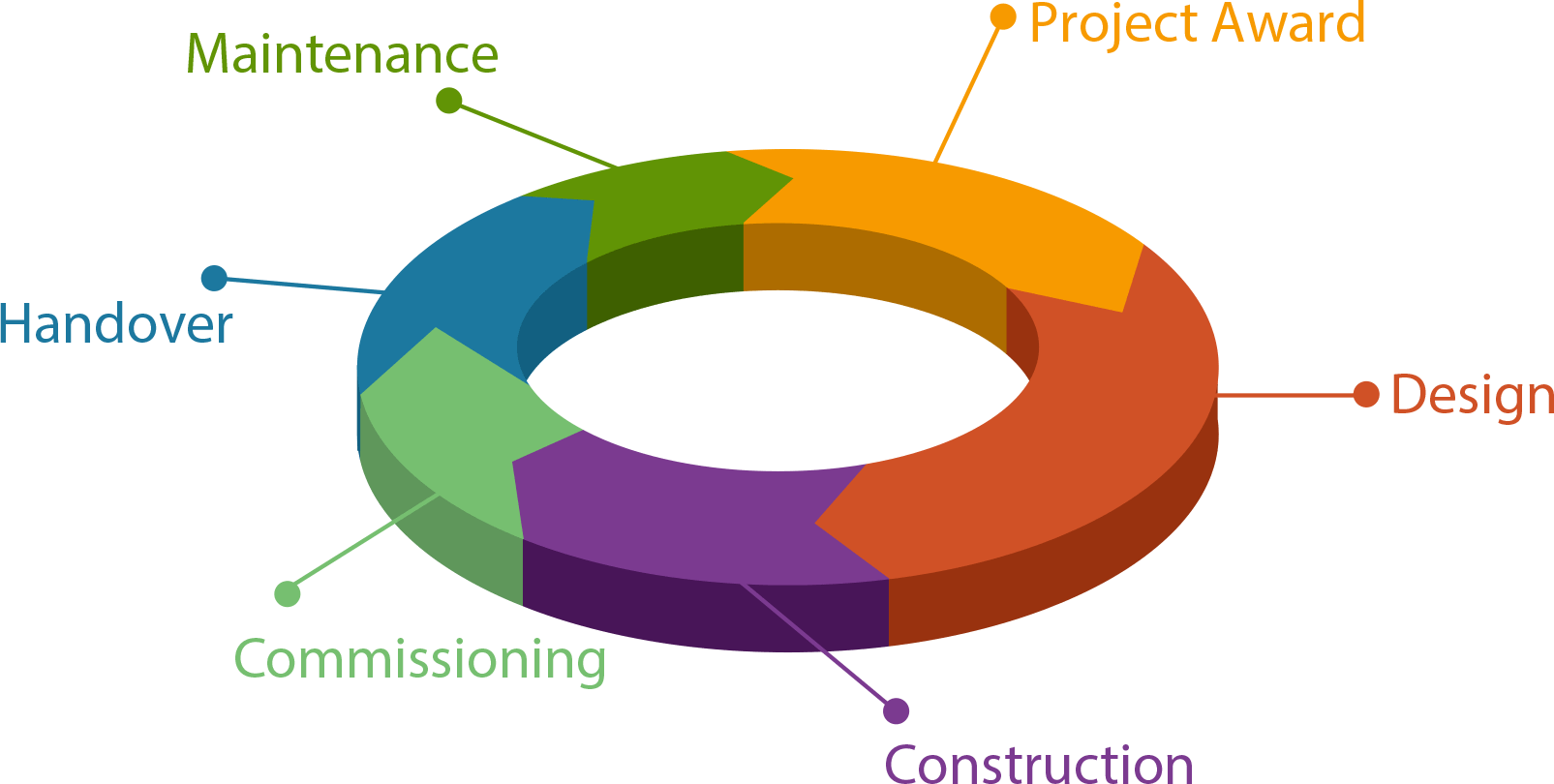 Process Diagram - Process Flow Diagram (1605x810)