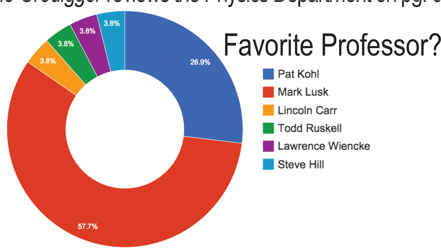 Physics Prof - 청소년 의 여가 활동 (1684x975)