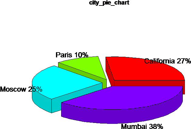 R Pie Chart 3d - Diagram (722x654)
