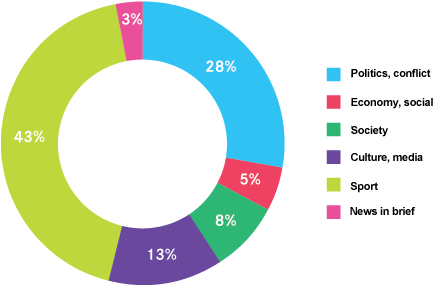 Regional Feeds Cover Key International Events, - Economia Da America Do Norte (481x286)