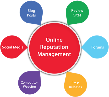 What Are Orm Activities - Online Reputation Management Tools (530x459)