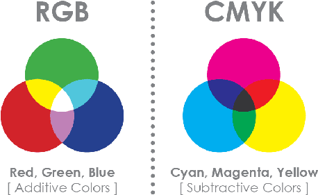 We Will Keep The Pantone Inks For Any Spot Color Printing - Cmyk Color (499x302)