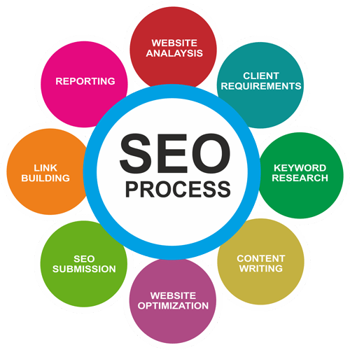 Best Seo Company - Website Hosting And Maintenance Process (500x500)