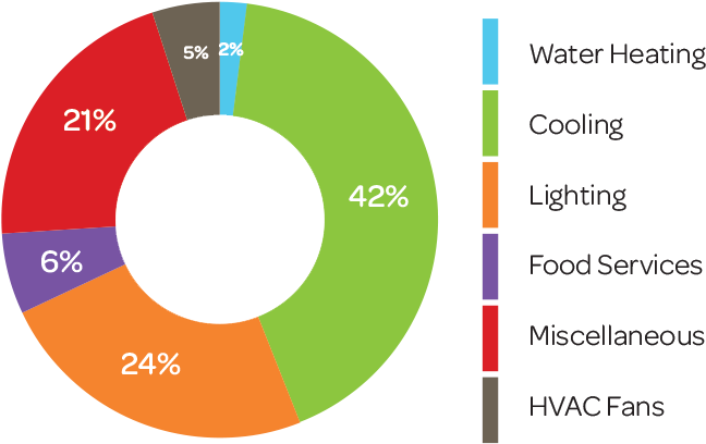 Figures Are Based On Hawaiian Electric Company Data - Organizational Structure (800x450)