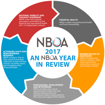 Nboa Core Values - Enterprise Risk Management Model (660x440)