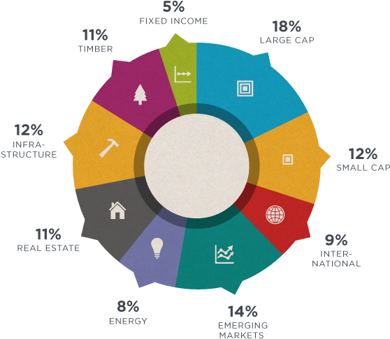 Sample Aggressive Information Graphic - Circle (720x485)