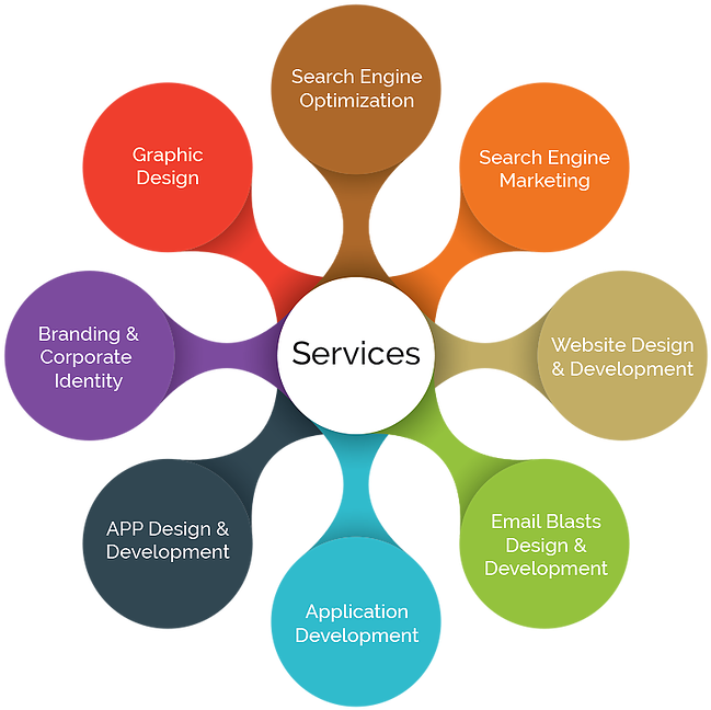 Vector Graphics (698x663)