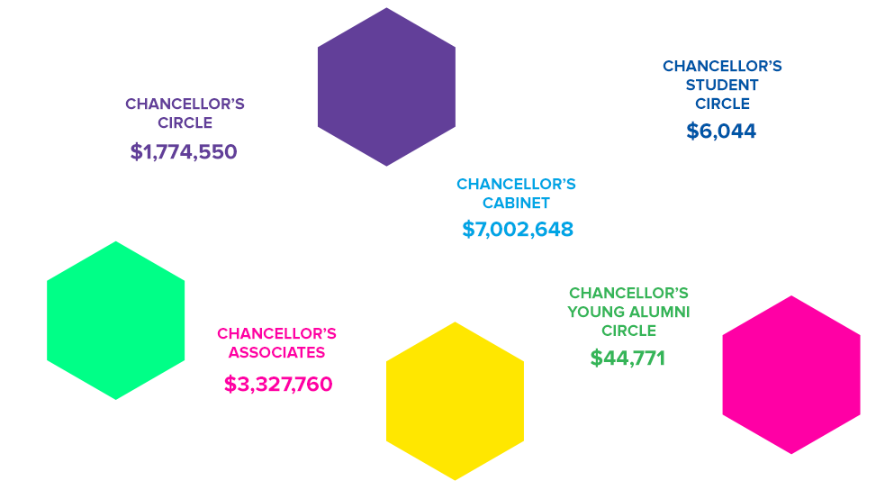 Chancellor's Cabinet - Diagram (992x575)