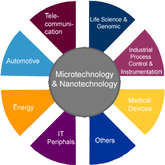 Eminent - > - Nanotechnology Products (400x366)