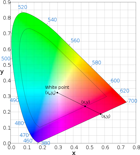 00 Or - Rec 2020 Color Gamut (476x540)