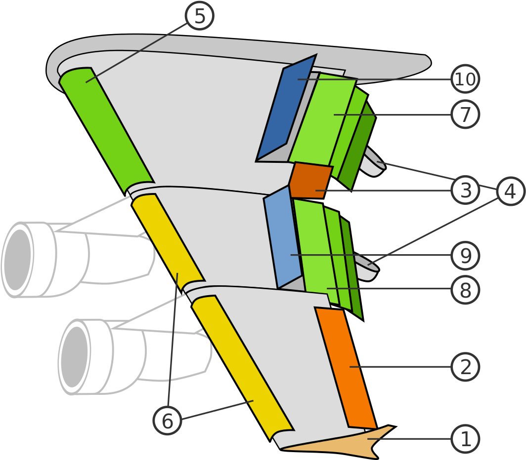 Control Surfaces At The Wing Of A Plane - Wing Control Surfaces (1152x1024)