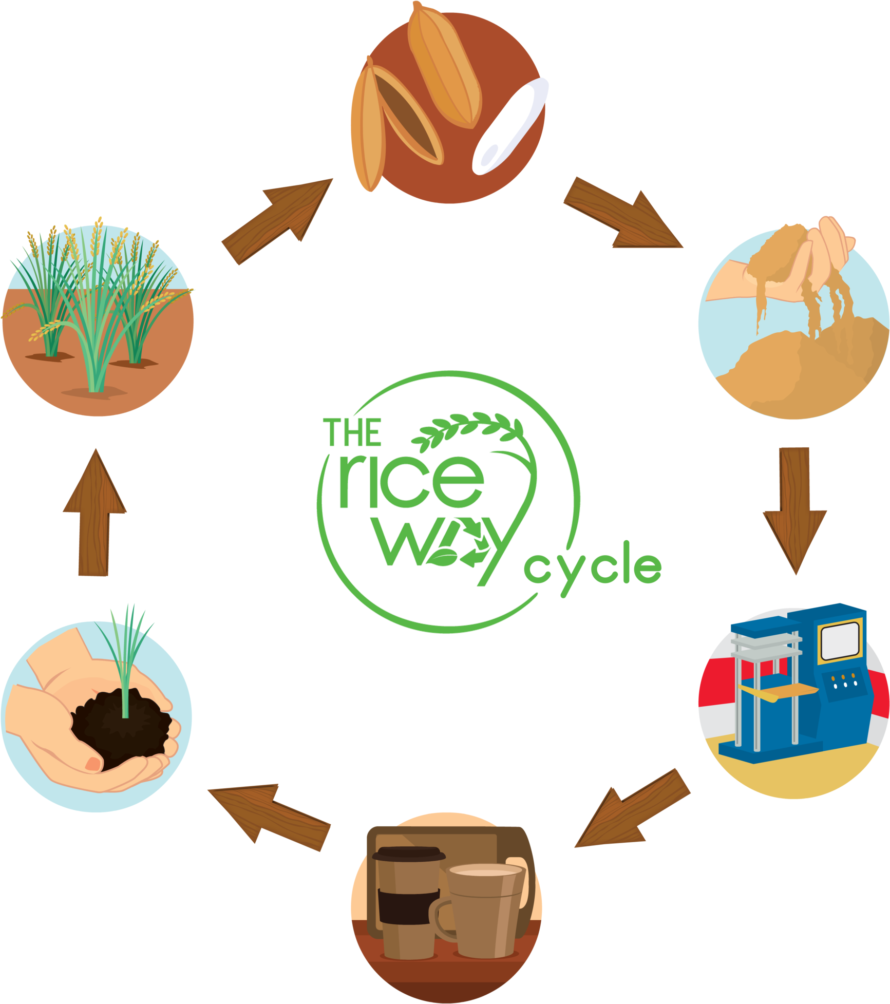 Eco Friendly Travel Mug Made From Rice Husk - Eco Friendly Travel Mug Made From Rice Husk (2048x2006)