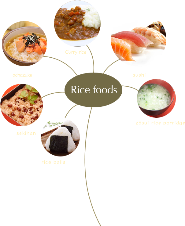 There Are Many Ways To Eat Rice - Rice (628x740)