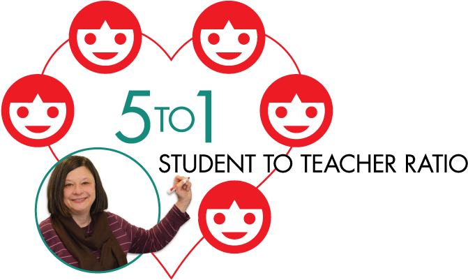 5 To 1 Student To Teacher Ratio - Teacher (680x410)