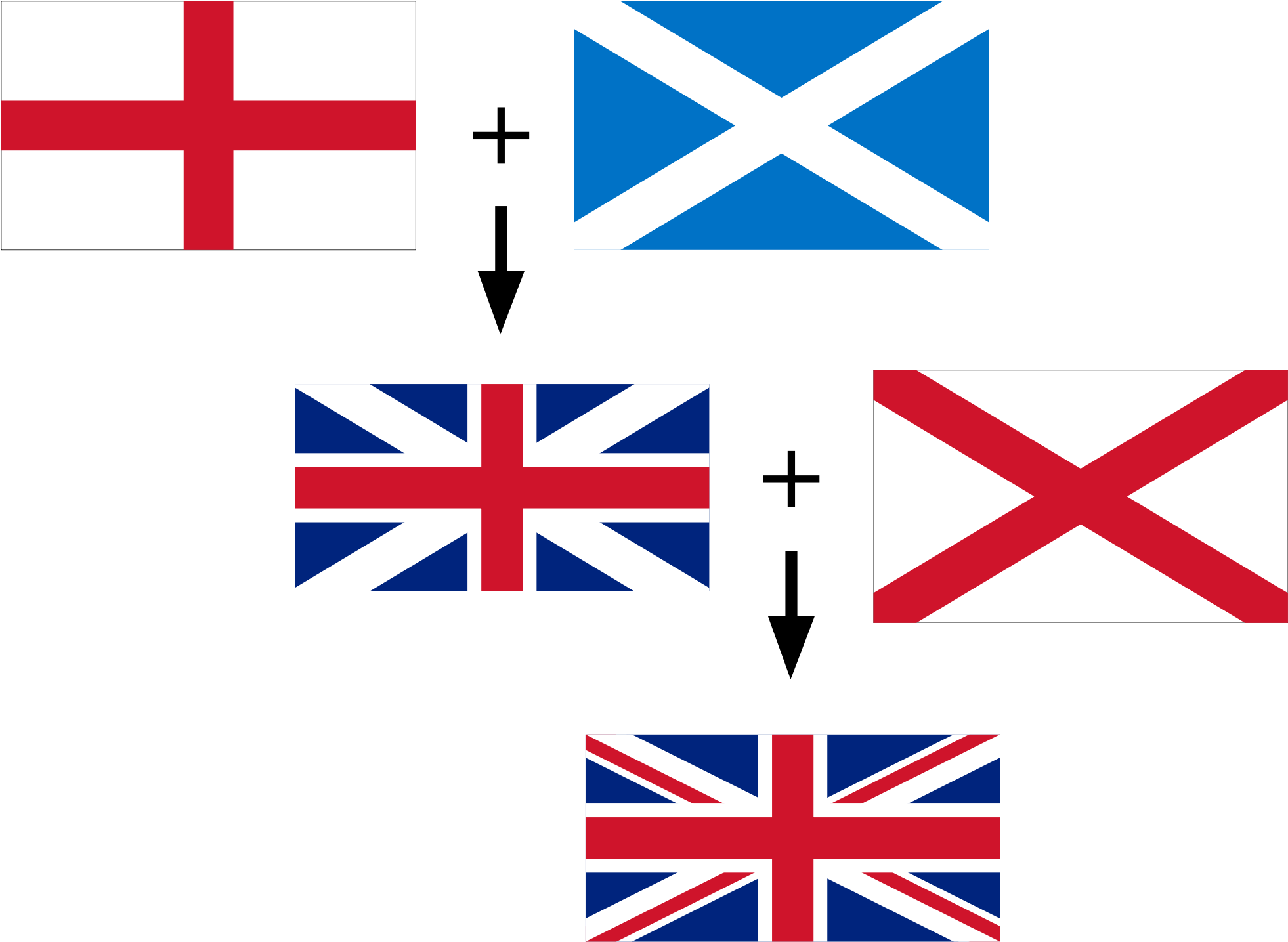Formação Da Bandeira Do Reino Unido - Flag Of Northern Ireland (2000x1448)
