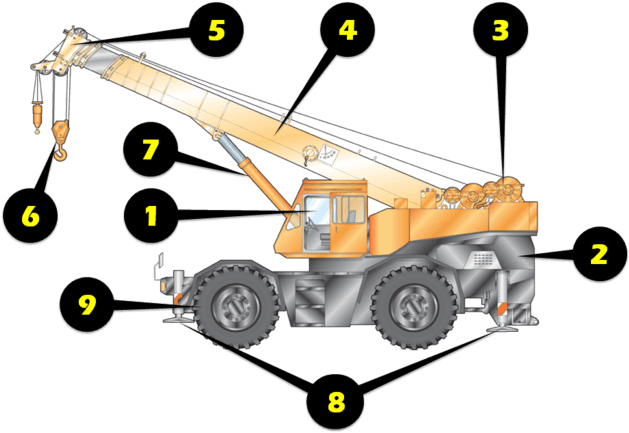 Crane Inspection Guide - Crane (640x439)