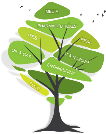 Technical Vs Soft Skills In Is Recruitment The Essential - Organisational Context Of Human Services Practice (348x441)