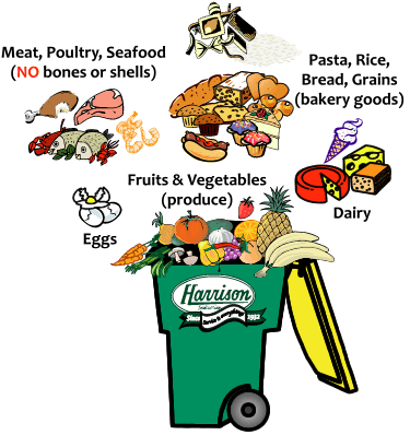 With Yard Waste To Create Enriched Compost - Non Organic Vs Organic Waste (375x398)