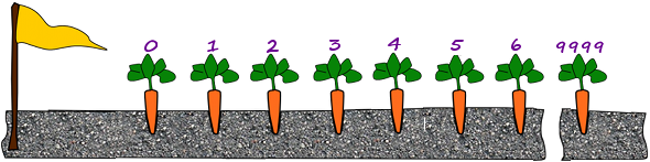The Width Of The Bobwalk */ Const Float Plant Interval - Clip Art (593x203)
