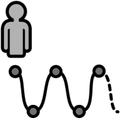 Outline User Journey - Outline User Journey (650x590)