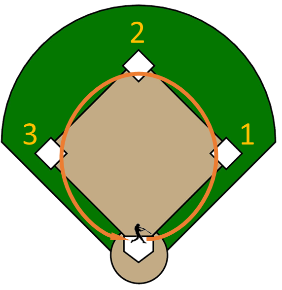 In This Assignment We Only Consider - 6 4 3 Double Play (586x587)