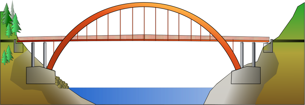 320 × 110 Pixels - Pont En Arc Schéma (1024x353)