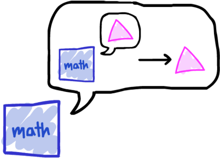 Unsolved Questions In Math - Diagram - (500x364) Png Clipart Download