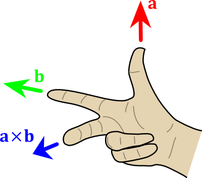 Cross Product - Right Hand Rule Vectors (400x353)