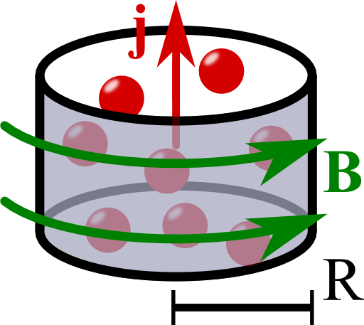 A Slab Superconductor With A Constant Magnetic Field - Euclidean Vector (512x457)