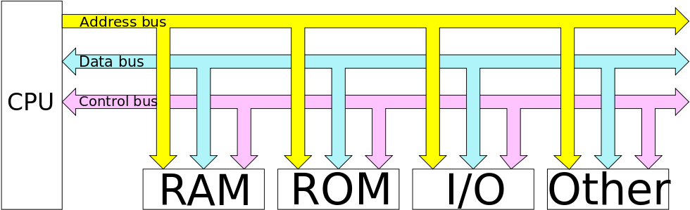 320 × 109 Pixels - Bussen Computer (1024x350)