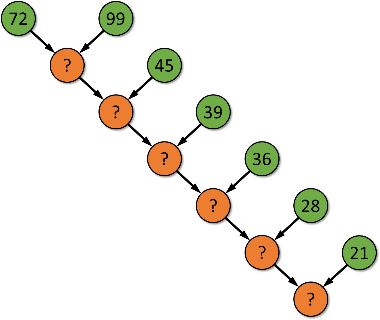 Your Task Is To Complete The Tree By Filling Up The - Nob's Number Tree (1354x1135)