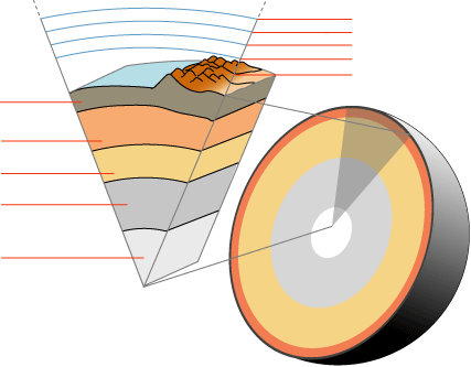 Earths Layers - Thinnest Layer Of The Earth (427x333)