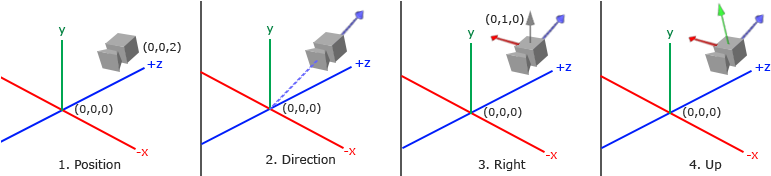A Careful Reader Might Notice That We're Actually Going - Diagram (800x175)