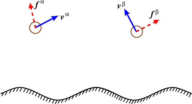 Two Spherical Particle Is Moving In A Low Reynolds - Two Spherical Particle Is Moving In A Low Reynolds (625x345)