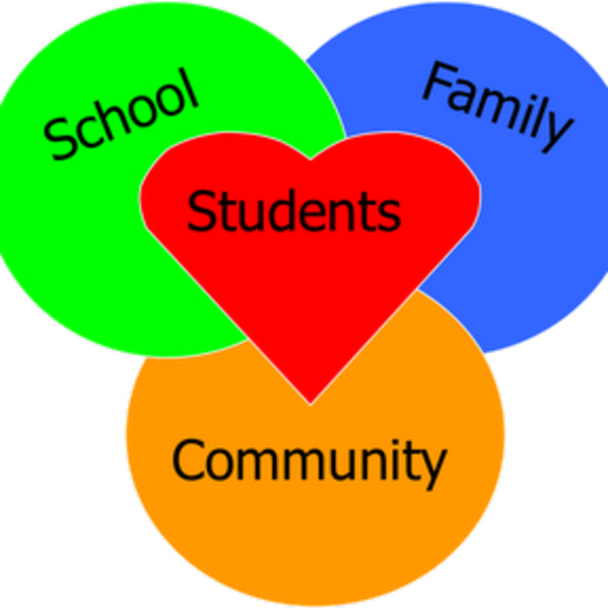 School Counselor Clipart - School And Community Resources (1200x1200)