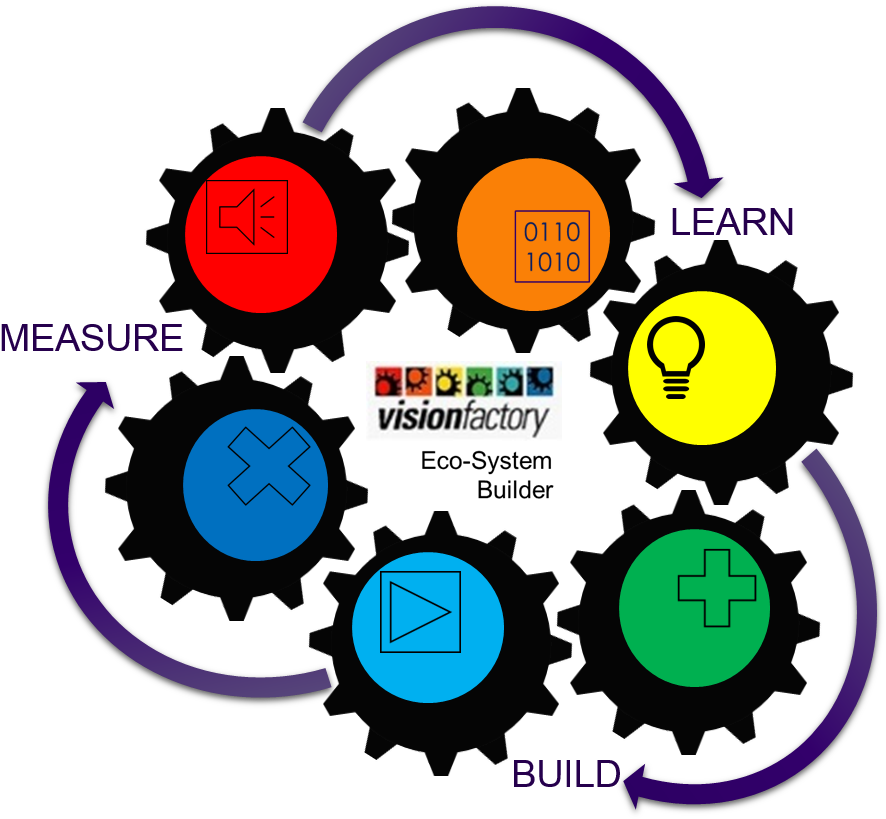 Last Year At Our Annual Gurus Camp Out, This Illustrious - Ecosystem (920x825)