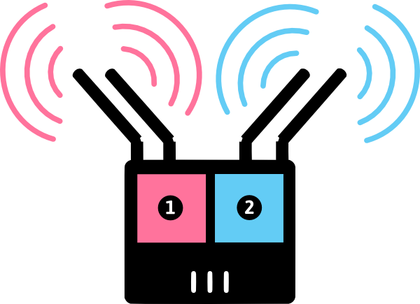 Dual-radio Device - Radio (600x435)