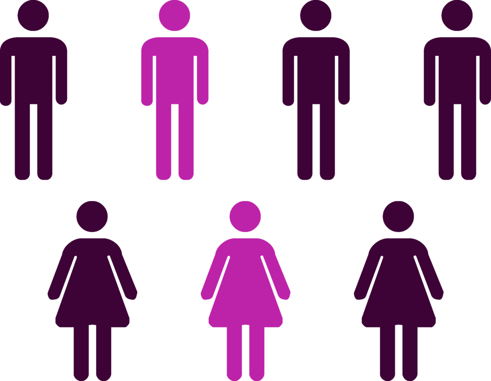 One In Four Men And One In 3 Women Graphic - One In Four Men And One In 3 Women Graphic (1000x777)