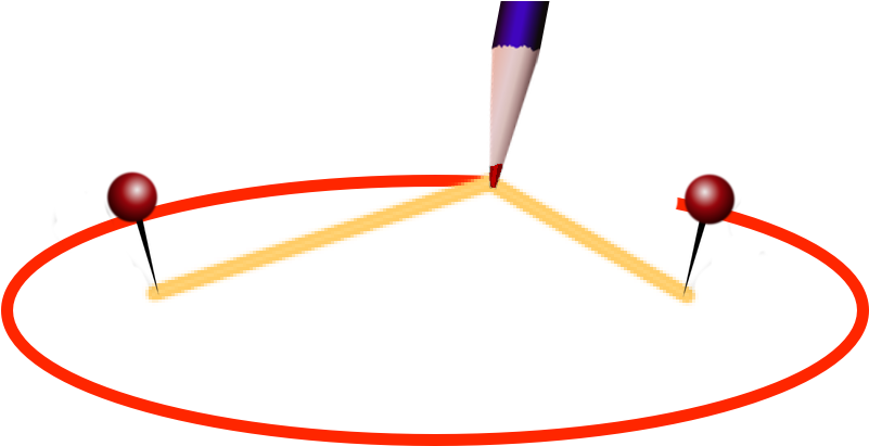 If The Foci Are Moved Closer Together The Ellipse Becomes - If The Foci Are Moved Closer Together The Ellipse Becomes (1000x500)