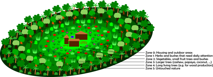 The Permanent Workers Should Of Course Have Some Kind - Tree (695x252)