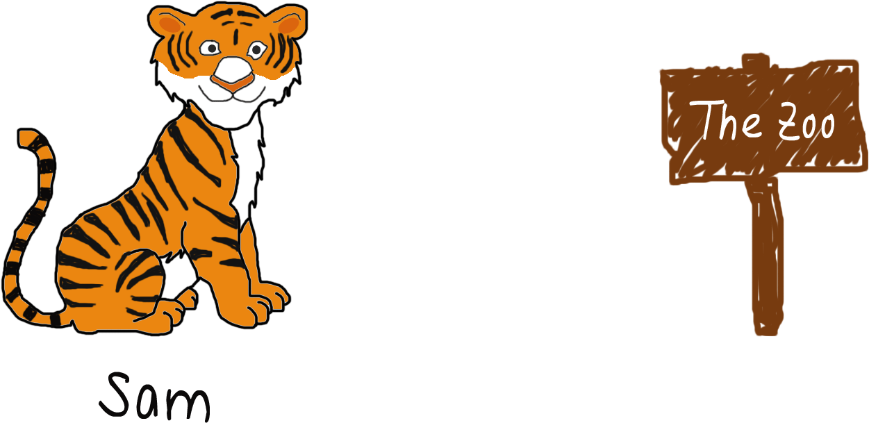 Jungle Tiger - Tiger In A Cage Clipart (1500x855)