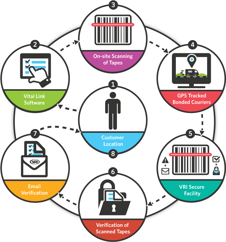 Inventory Management Clipart For Kids - Marketing Hr Finance Operations (924x833)