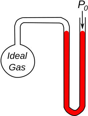 Principle Of A Gas Thermometer - Principle Of A Gas Thermometer (350x410)