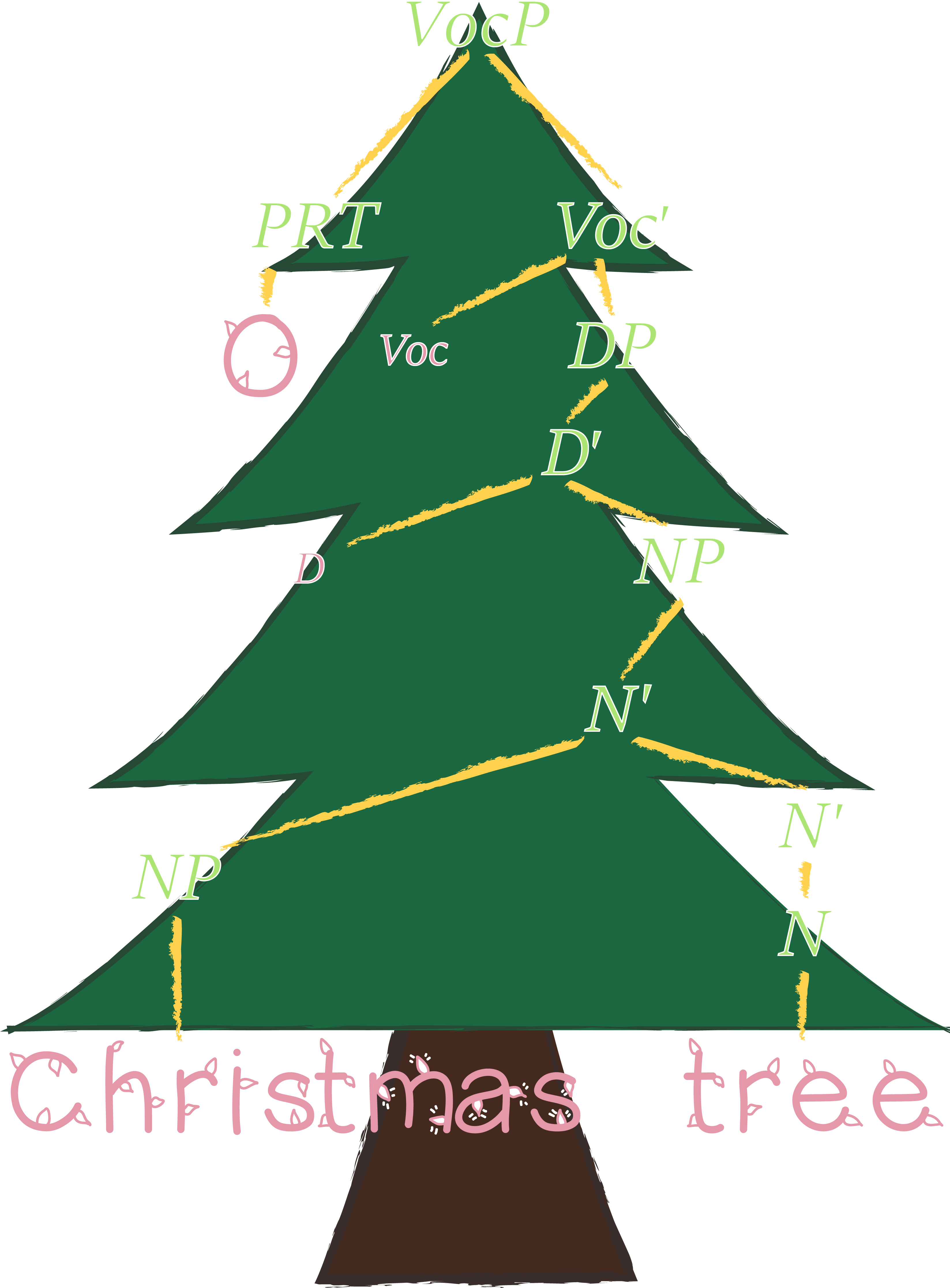 O Christmas Syntax Tree - Christmas Tree Vector Png (3300x4800)